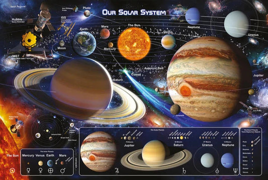 Solar System (Planets)