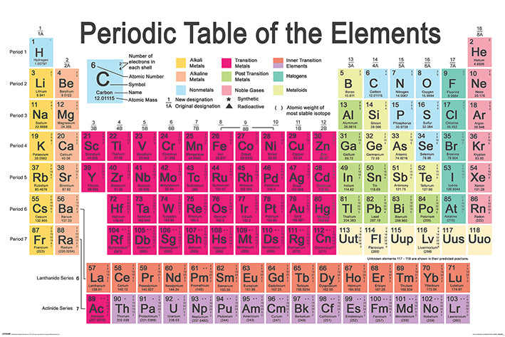 Periodic Table posters - Periodic Table Of Elements poster PP34699 ...